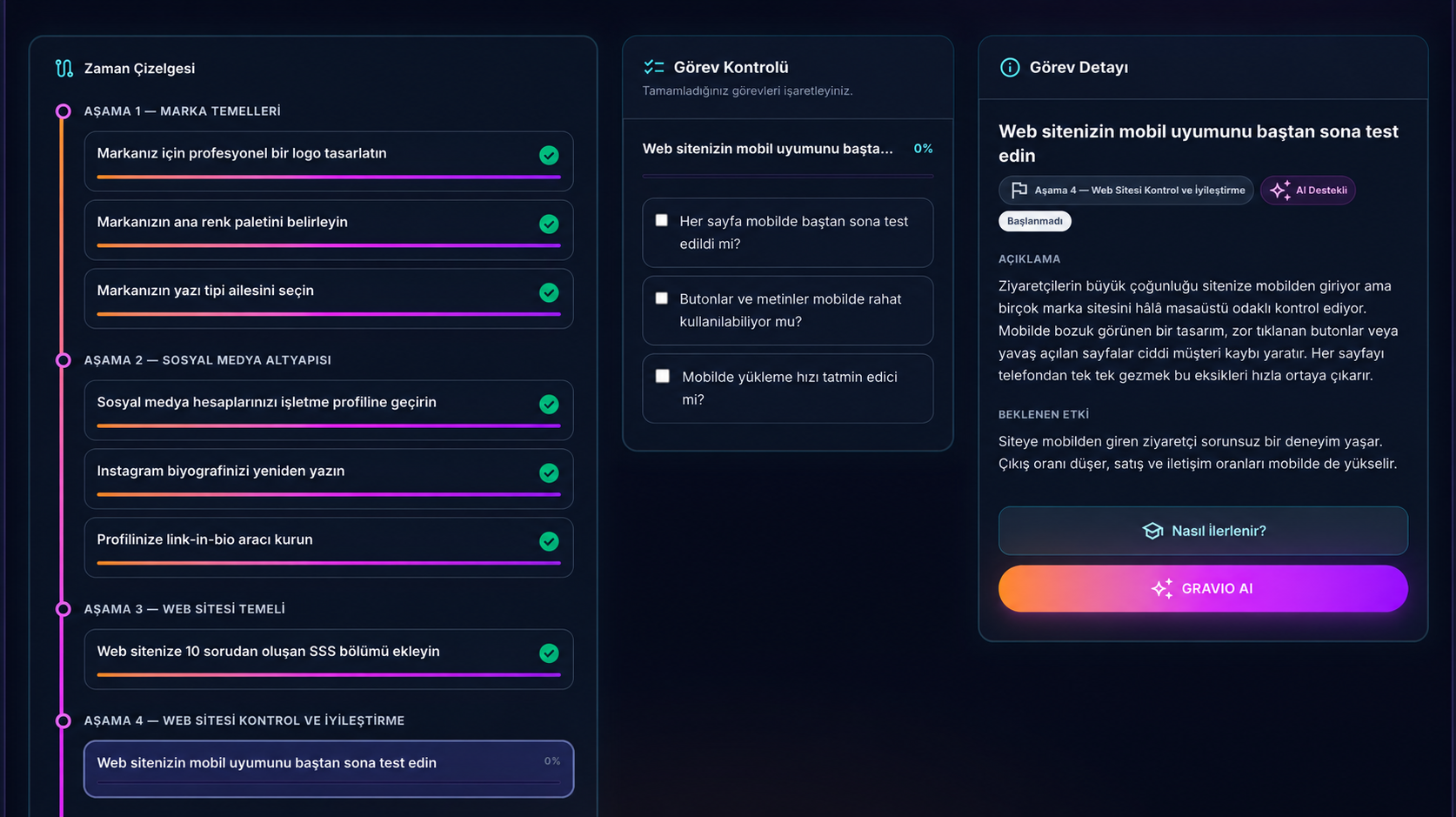 Gravio panelinde roadmap görev takibi